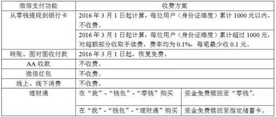 ΢����F(xi��n)���M(f��i)��֧�����ęC(j��)��(hu��)��(l��i)��