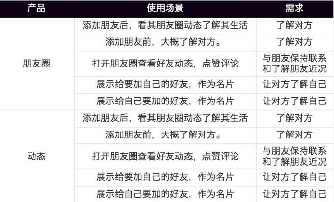 QQ�Ñ����Ҫ�D(zhu��n)��΢����