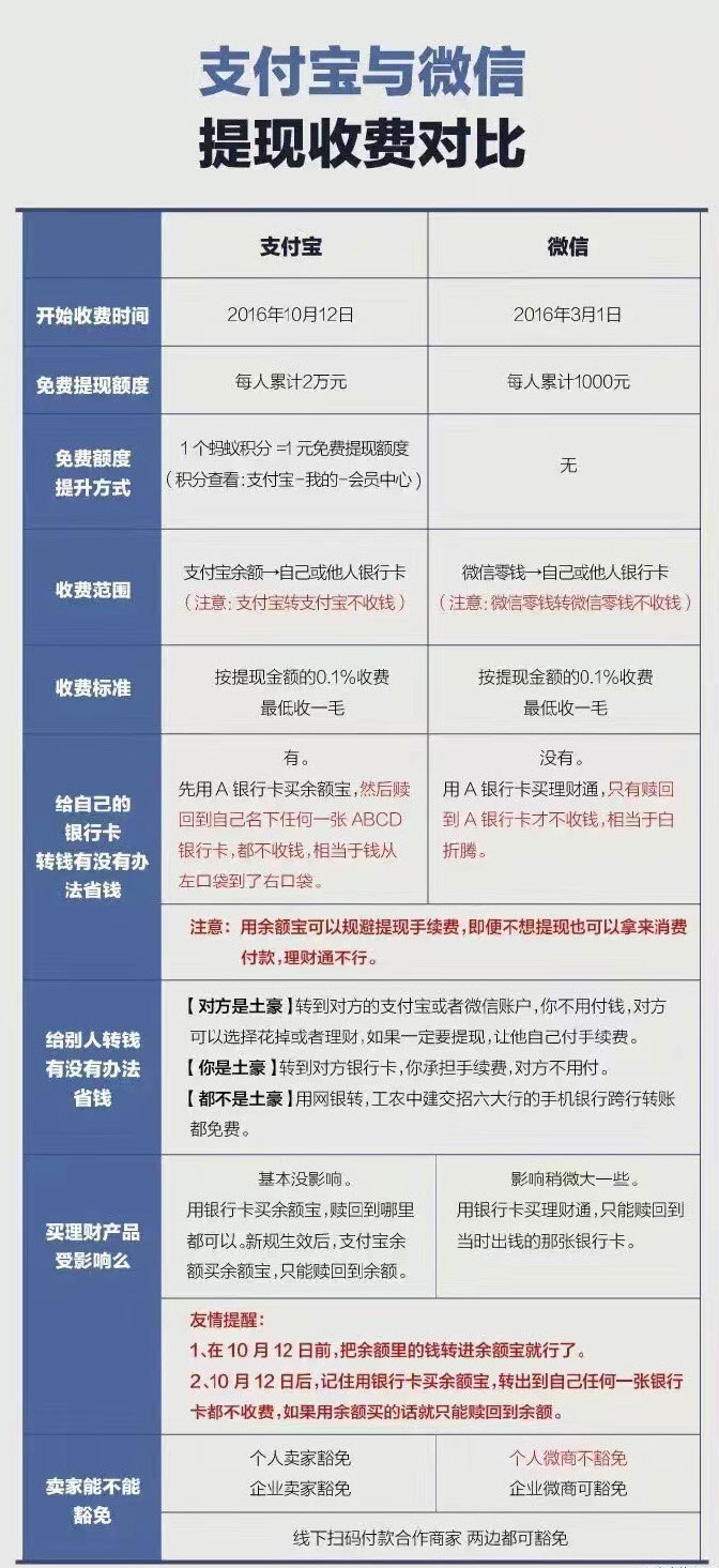 10�·�֧������F(xi��n)Ҫ���M