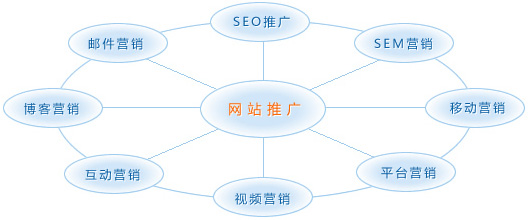 �V��SEO